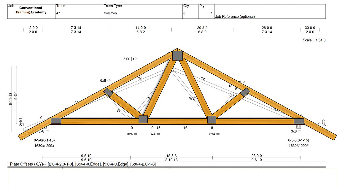 Manufactured-trusses-explained